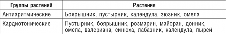 Иллюстрация к книге — Фитотерапия при заболеваниях сердца. Травы жизни [i_011.jpg]
