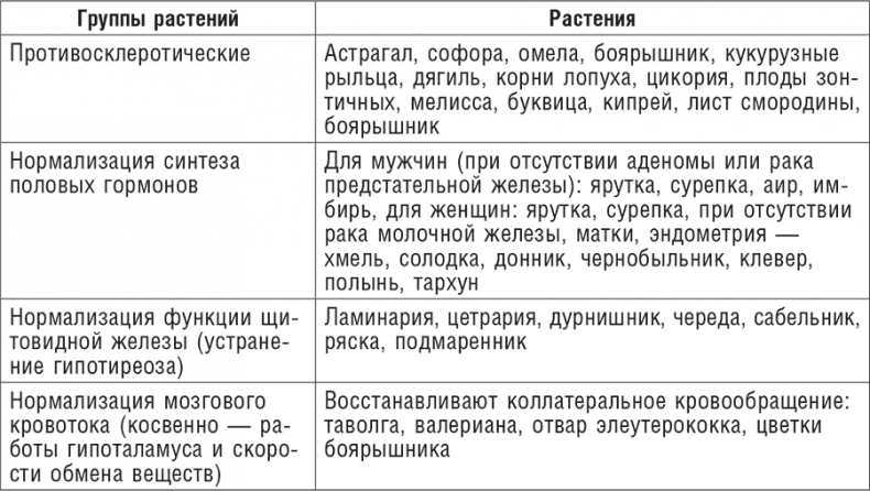Иллюстрация к книге — Фитотерапия при заболеваниях сердца. Травы жизни [i_013.jpg]