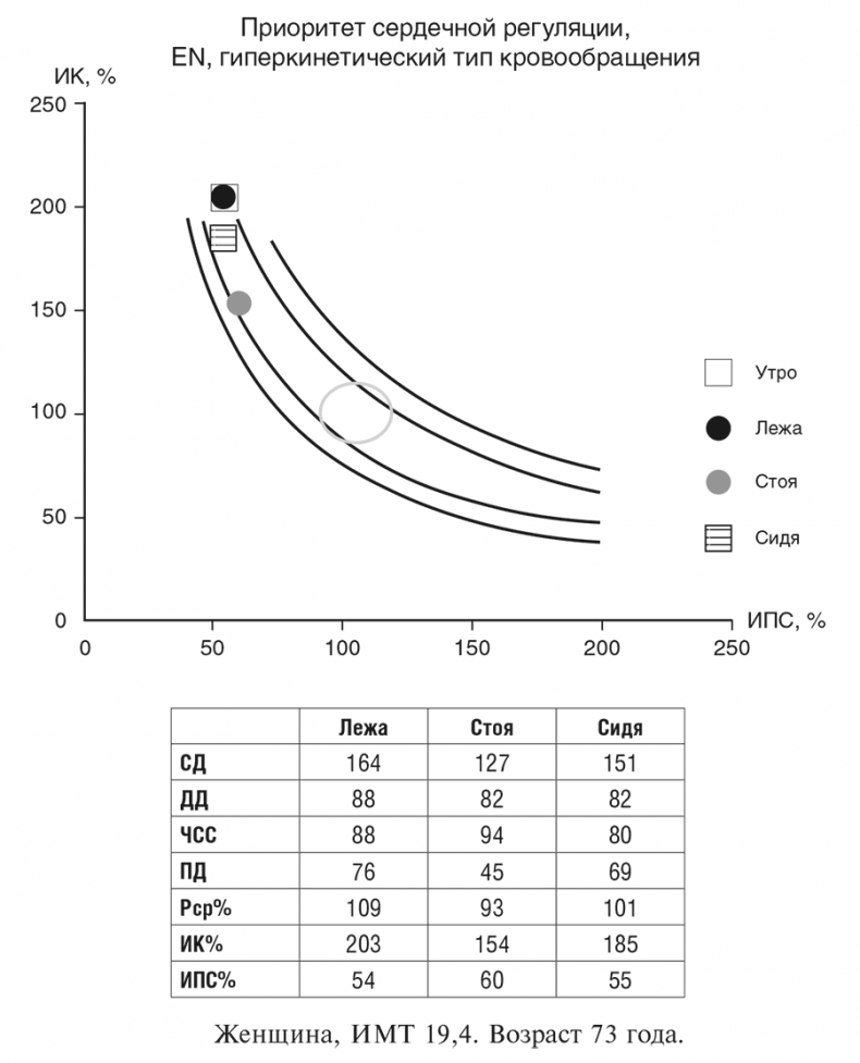 Иллюстрация к книге — Фитотерапия при заболеваниях сердца. Травы жизни [i_020.jpg]