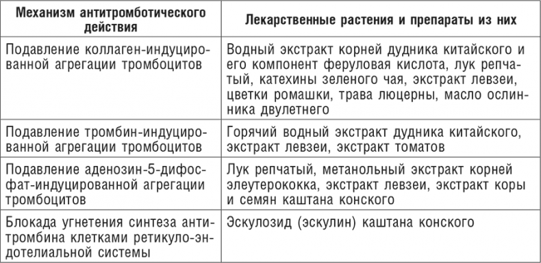 Иллюстрация к книге — Фитотерапия при заболеваниях сердца. Травы жизни [i_039.jpg]