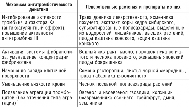 Иллюстрация к книге — Фитотерапия при заболеваниях сердца. Травы жизни [i_040.jpg]