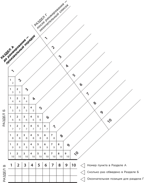 Иллюстрация к книге — Какого цвета ваш парашют? Легендарное руководство для тех, кто экстренно ищет работу [i_017.jpg]