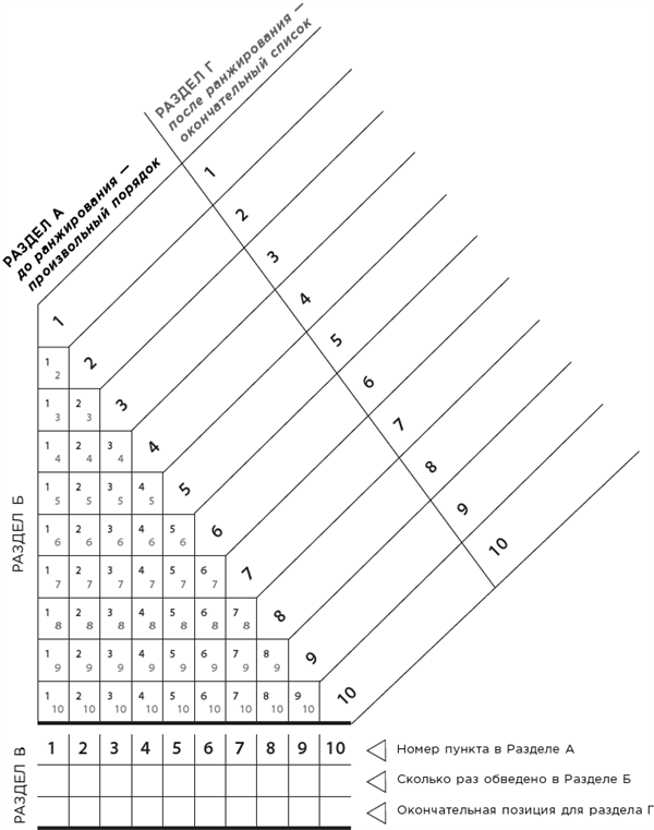 Иллюстрация к книге — Какого цвета ваш парашют? Легендарное руководство для тех, кто экстренно ищет работу [i_035.jpg]