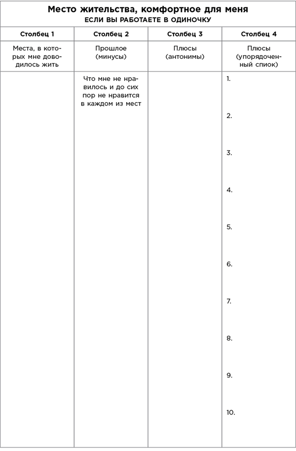 Иллюстрация к книге — Какого цвета ваш парашют? Легендарное руководство для тех, кто экстренно ищет работу [i_045.jpg]