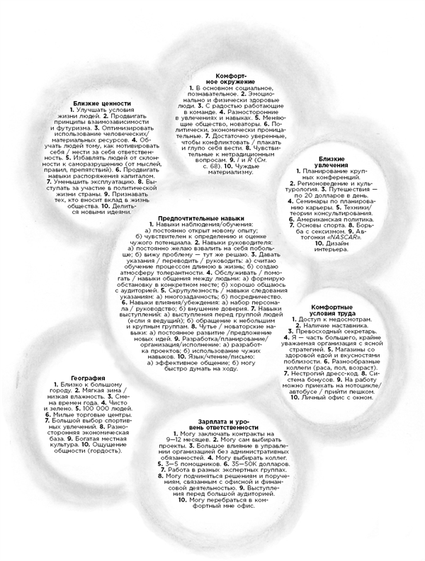 Иллюстрация к книге — Какого цвета ваш парашют? Легендарное руководство для тех, кто экстренно ищет работу [i_048.jpg]