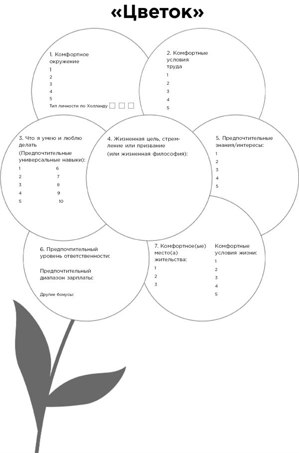 Иллюстрация к книге — Какого цвета ваш парашют? Легендарное руководство для тех, кто экстренно ищет работу [i_049.jpg]