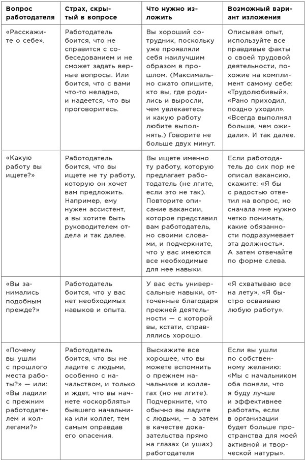 Иллюстрация к книге — Какого цвета ваш парашют? Легендарное руководство для тех, кто экстренно ищет работу [i_060.jpg]