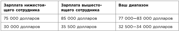 Иллюстрация к книге — Какого цвета ваш парашют? Легендарное руководство для тех, кто экстренно ищет работу [i_066.jpg]