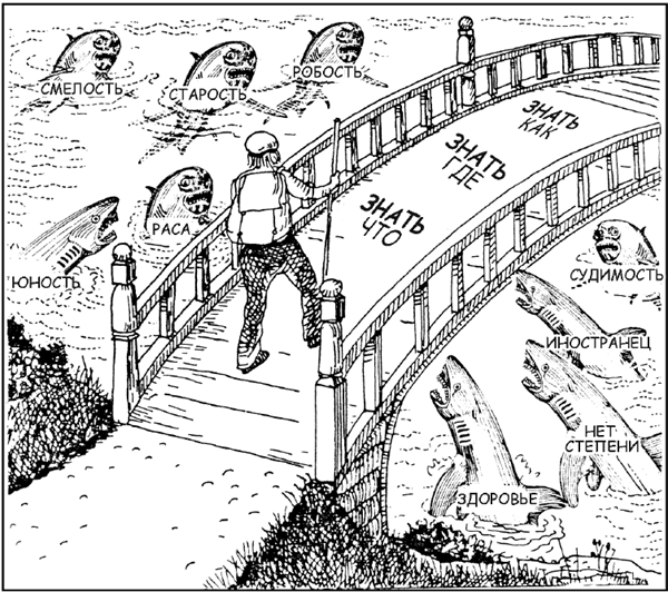 Иллюстрация к книге — Какого цвета ваш парашют? Легендарное руководство для тех, кто экстренно ищет работу [i_069.jpg]