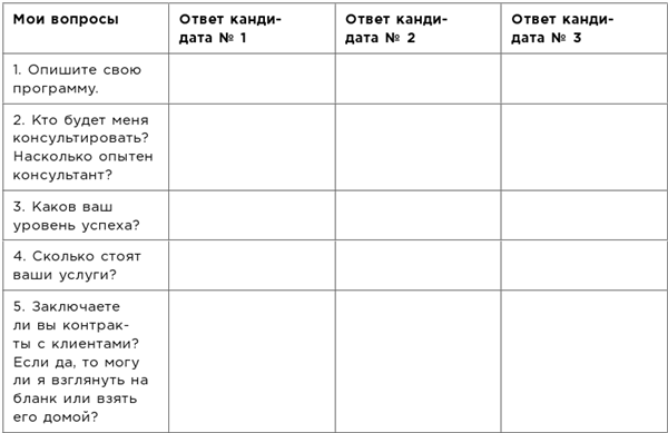 Иллюстрация к книге — Какого цвета ваш парашют? Легендарное руководство для тех, кто экстренно ищет работу [i_084.jpg]