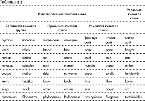 Иллюстрация к книге — Евангелие от LUCA. В поисках родословной животного мира [i_015.jpg]