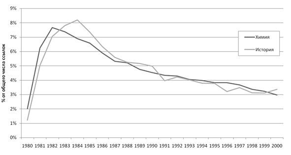 Иллюстрация к книге — Ошибки в оценке науки, или Как правильно использовать библиометрию [i_002.jpg]
