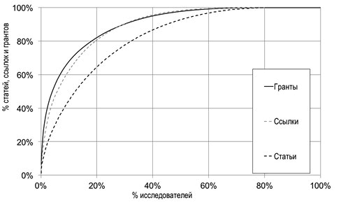 Иллюстрация к книге — Ошибки в оценке науки, или Как правильно использовать библиометрию [i_007.jpg]