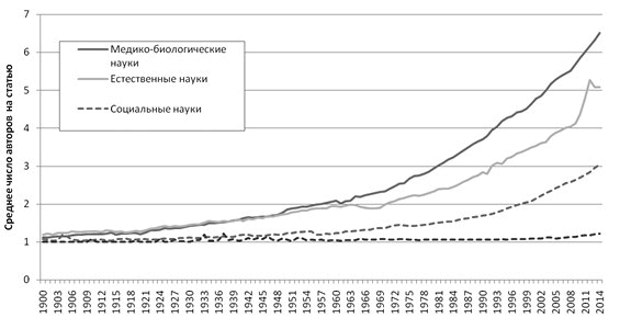 Иллюстрация к книге — Ошибки в оценке науки, или Как правильно использовать библиометрию [i_010.jpg]
