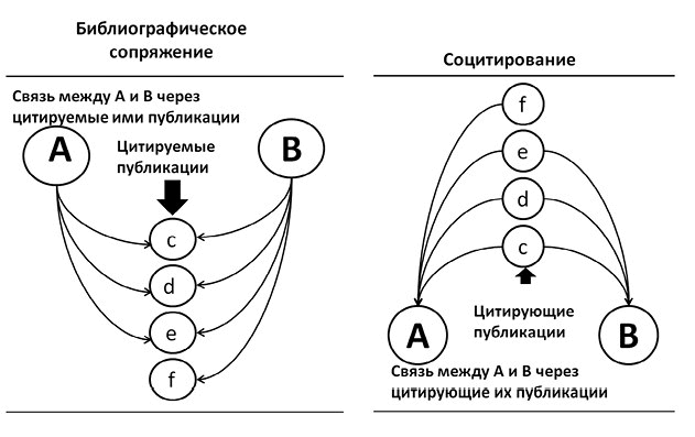 Иллюстрация к книге — Ошибки в оценке науки, или Как правильно использовать библиометрию [i_015.jpg]
