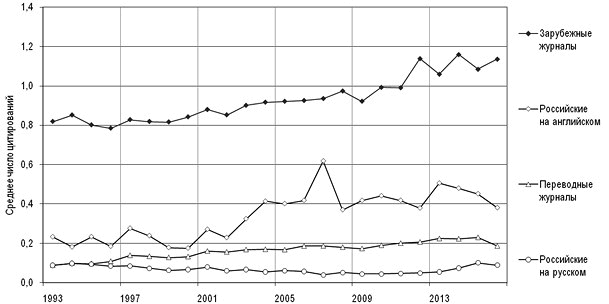 Иллюстрация к книге — Ошибки в оценке науки, или Как правильно использовать библиометрию [i_022.jpg]