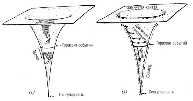 Иллюстрация к книге — Вселенная. Емкие ответы на непостижимые вопросы [i_003.jpg]