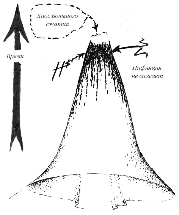 Иллюстрация к книге — Вселенная. Емкие ответы на непостижимые вопросы [i_017.jpg]