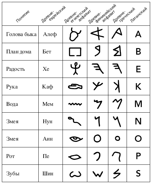 Иллюстрация к книге — Расцвет и падение. Краткая история 10 великих империй [_1.jpg]