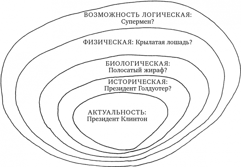 Иллюстрация к книге — Опасная идея Дарвина: Эволюция и смысл жизни [i_012.jpg]