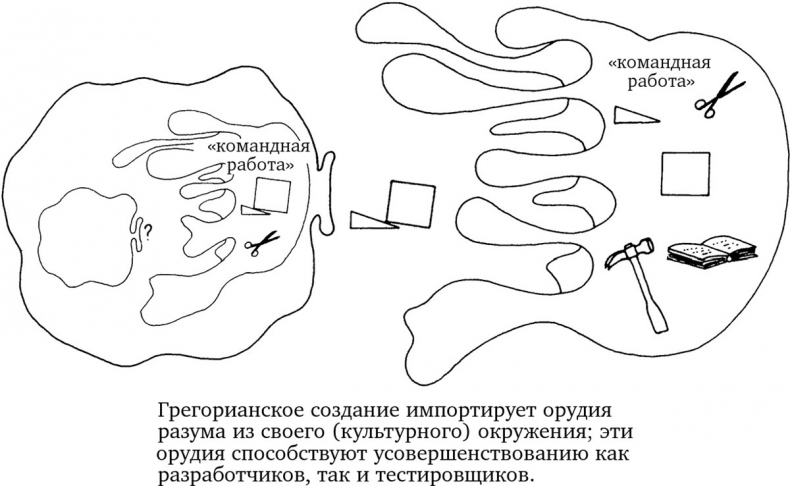 Иллюстрация к книге — Опасная идея Дарвина: Эволюция и смысл жизни [i_044.jpg]