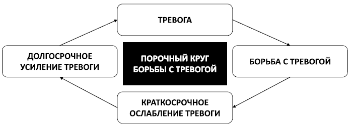 Иллюстрация к книге — Спокойствие, только спокойствие! Как контролировать нервы, эмоции и настроение [i_015.jpg]