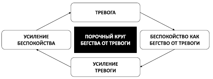 Иллюстрация к книге — Спокойствие, только спокойствие! Как контролировать нервы, эмоции и настроение [i_045.jpg]