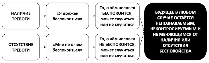 Иллюстрация к книге — Спокойствие, только спокойствие! Как контролировать нервы, эмоции и настроение [i_046.jpg]