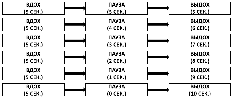 Иллюстрация к книге — Спокойствие, только спокойствие! Как контролировать нервы, эмоции и настроение [i_057.jpg]