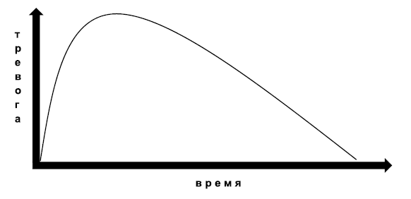 Иллюстрация к книге — Спокойствие, только спокойствие! Как контролировать нервы, эмоции и настроение [i_099.jpg]