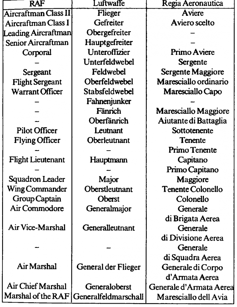 Иллюстрация к книге — Асы Второй мировой войны. Британская империя. Том 1 [i_004.jpg]