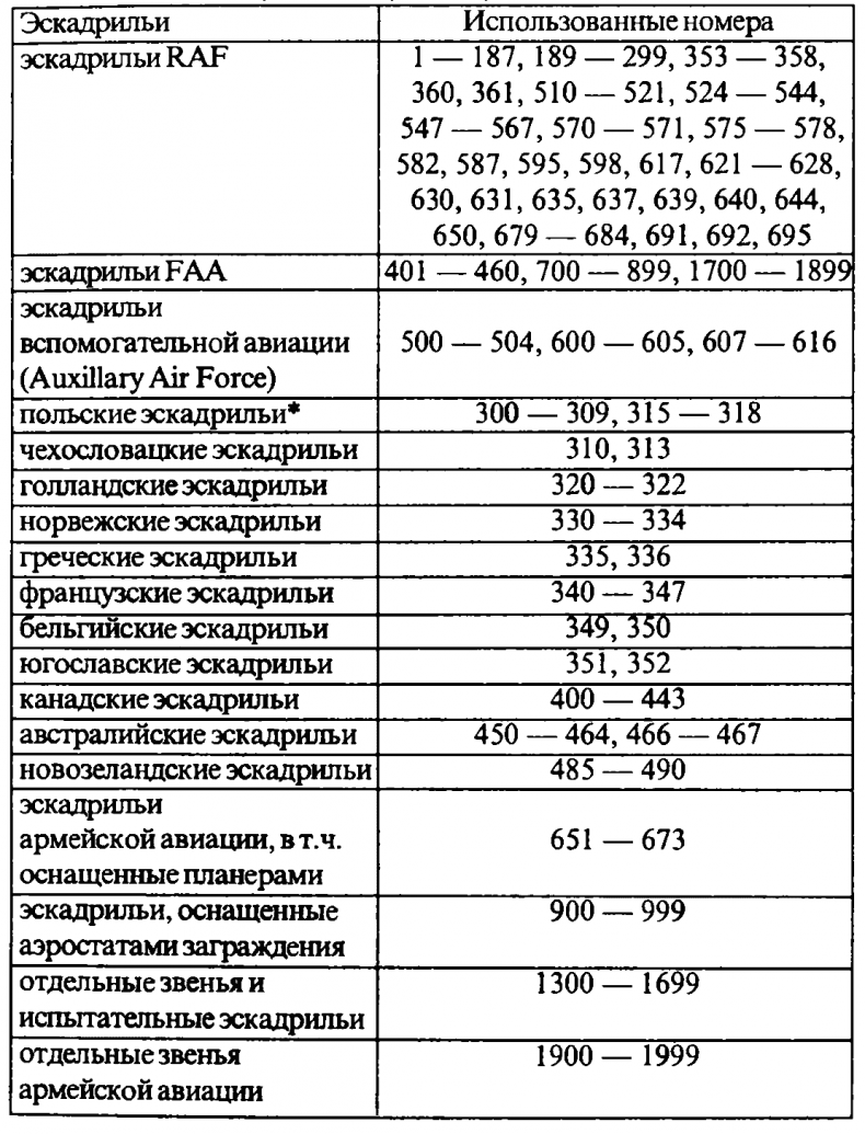 Иллюстрация к книге — Асы Второй мировой войны. Британская империя. Том 1 [i_006.jpg]