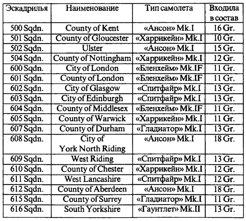 Иллюстрация к книге — Асы Второй мировой войны. Британская империя. Том 1 [i_008.jpg]