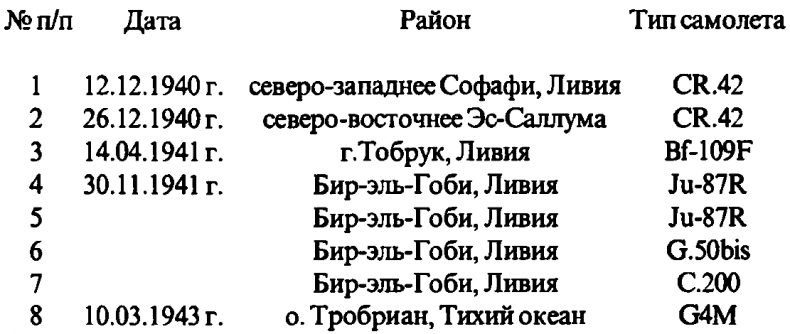 Иллюстрация к книге — Асы Второй мировой войны. Британская империя. Том 1 [i_287.jpg]