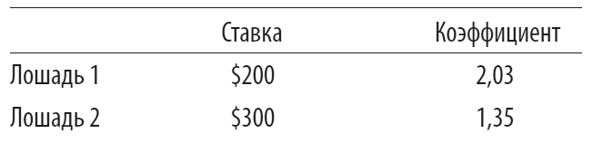 Иллюстрация к книге — Идеальная ставка [i_007.jpg]