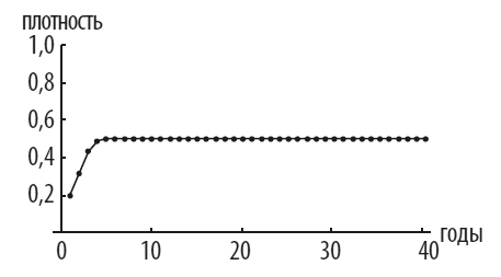 Иллюстрация к книге — Идеальная ставка [i_012.jpg]