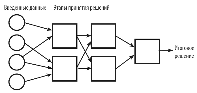 Иллюстрация к книге — Идеальная ставка [i_016.jpg]