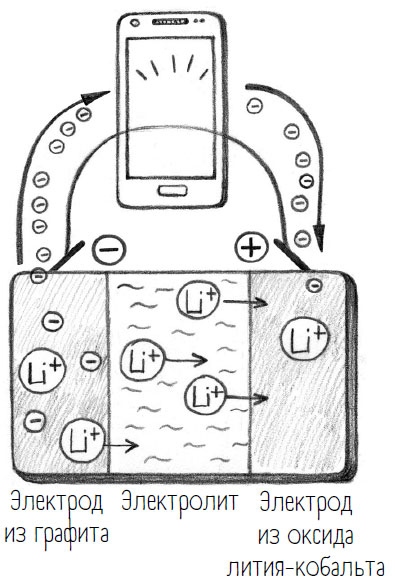 Иллюстрация к книге — Комично, как все химично! Почему не стоит бояться фтора в зубной пасте, тефлона на сковороде, и думать о том, что телефон на зарядке взорвется [i_034.jpg]