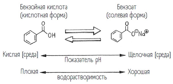 Иллюстрация к книге — Комично, как все химично! Почему не стоит бояться фтора в зубной пасте, тефлона на сковороде, и думать о том, что телефон на зарядке взорвется [i_041.jpg]