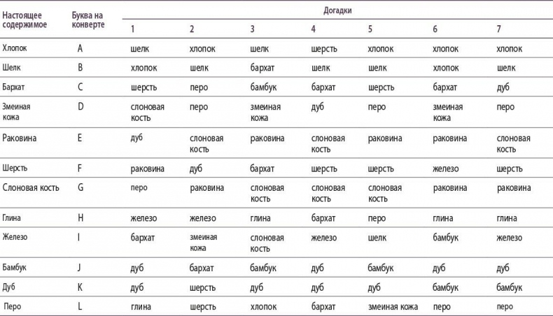 Иллюстрация к книге — Полная книга ведьмовства. Классический курс Викки [i_100.jpg]