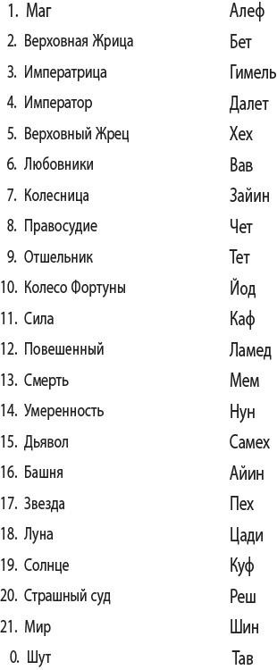 Иллюстрация к книге — Полная книга ведьмовства. Классический курс Викки [i_104.jpg]