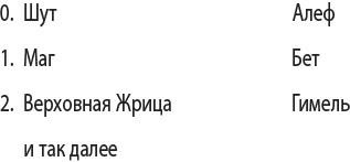 Иллюстрация к книге — Полная книга ведьмовства. Классический курс Викки [i_105.jpg]