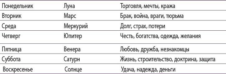 Иллюстрация к книге — Полная книга ведьмовства. Классический курс Викки [i_144.jpg]