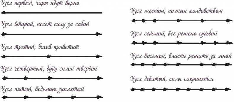Иллюстрация к книге — Полная книга ведьмовства. Классический курс Викки [i_145.jpg]