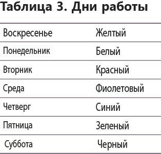 Иллюстрация к книге — Полная книга ведьмовства. Классический курс Викки [i_149.jpg]