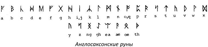 Иллюстрация к книге — Полная книга ведьмовства. Классический курс Викки [i_160.jpg]