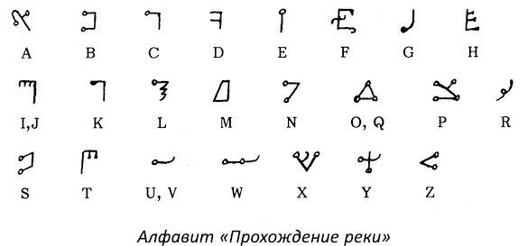 Иллюстрация к книге — Полная книга ведьмовства. Классический курс Викки [i_164.jpg]