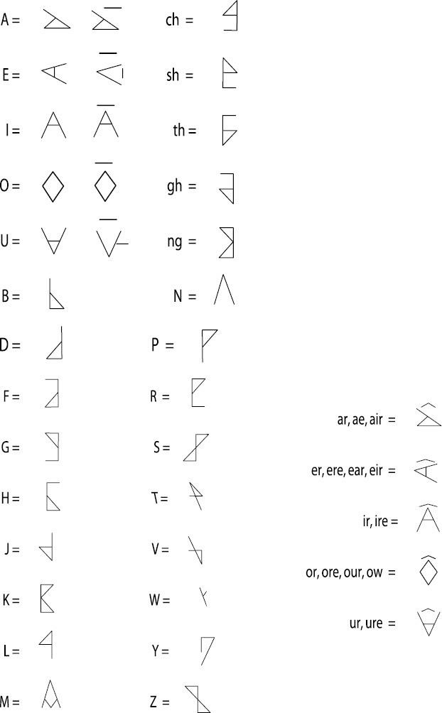 Иллюстрация к книге — Полная книга ведьмовства. Классический курс Викки [i_171.jpg]