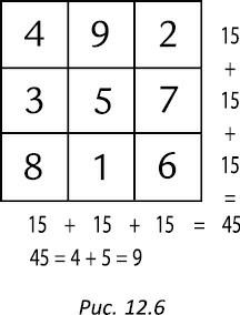 Иллюстрация к книге — Полная книга ведьмовства. Классический курс Викки [i_181.jpg]