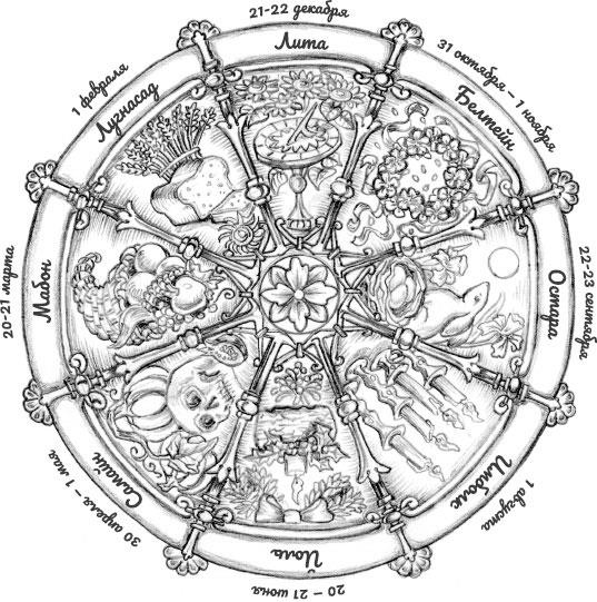 Иллюстрация к книге — Йоль: ритуалы, рецепты и обряды в день зимнего солнцестояния [i_004.jpg]